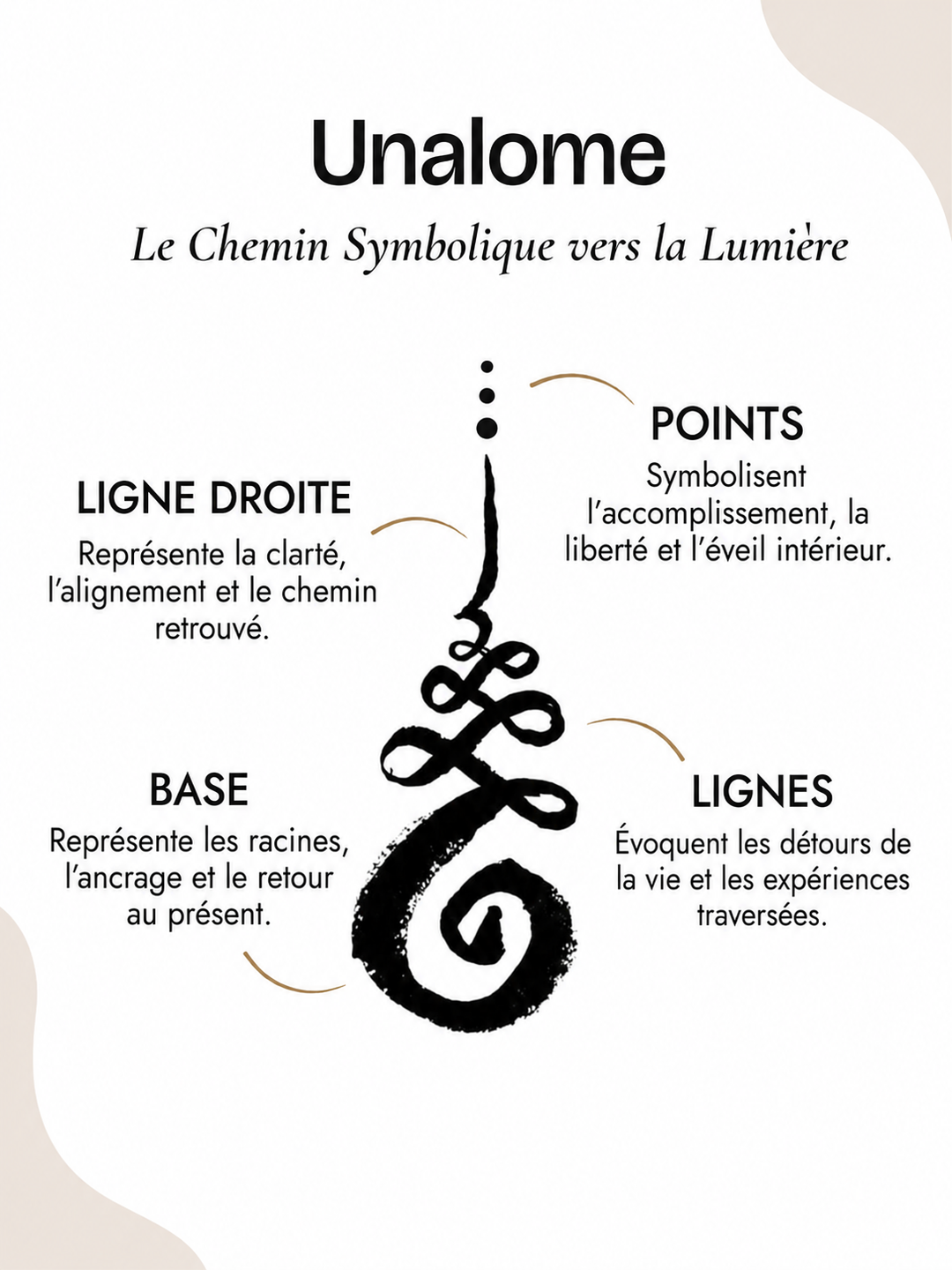 Pendentif Collier Lotus Chance et Prospérité Aurora Prieto