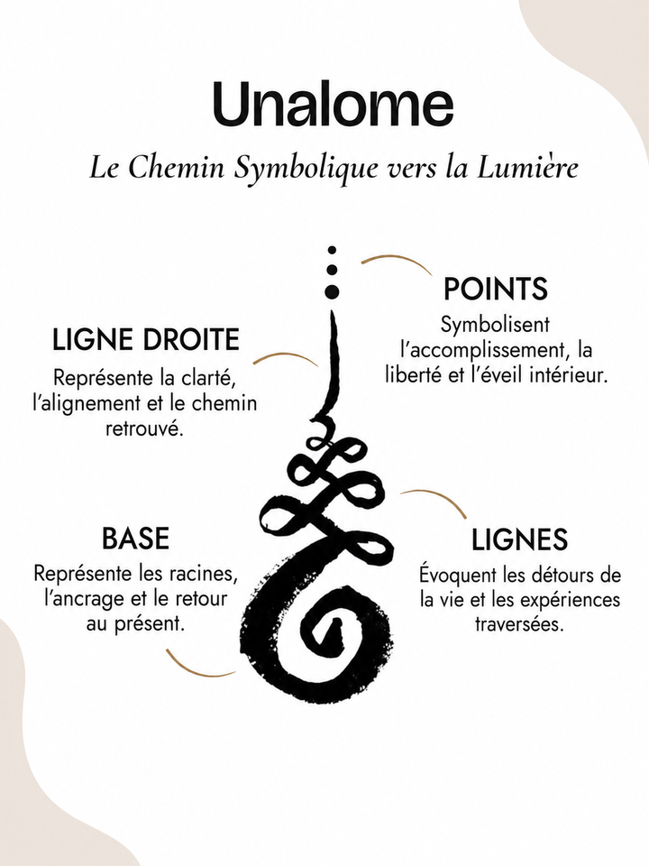 Pendentif Collier Lotus Chance et Prospérité Aurora Prieto